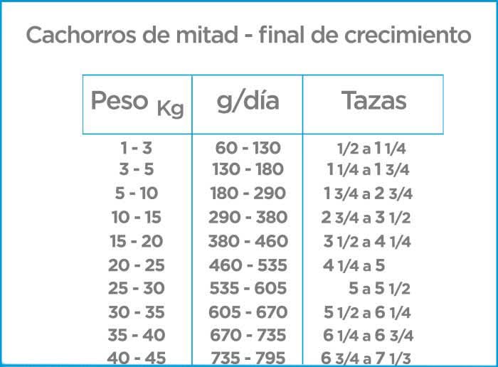 CT5301 1 Pieza De Nupec Cachorro 5 Kg
