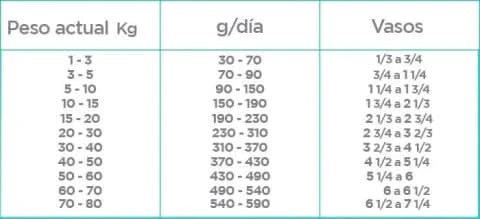 CT5348 1 Pieza De Nupec Weight Control 8 Kg
