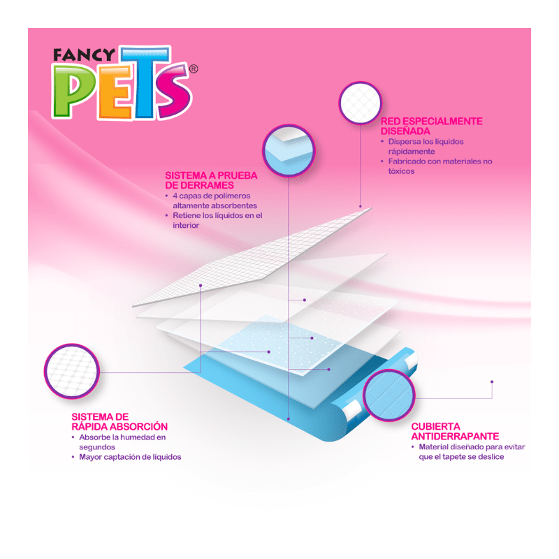 FL7171 1 Paquete De 7 Piezas De Tapete Entrenador