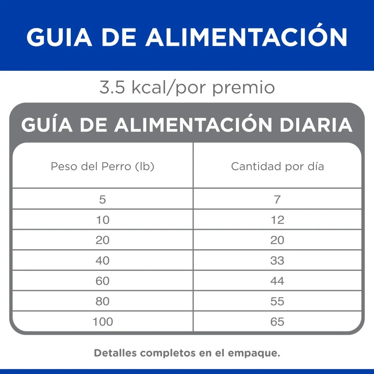 CT8790 1 Pieza De Alimento Golosina Con Pollo