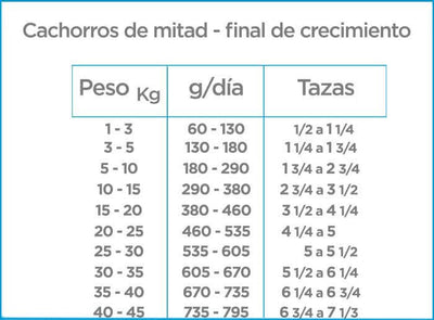 CT5301 1 Pieza De Nupec Cachorro 5 Kg