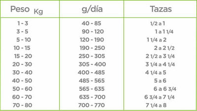 CT5325 1 Pieza De Nupec Adulto 8 Kg