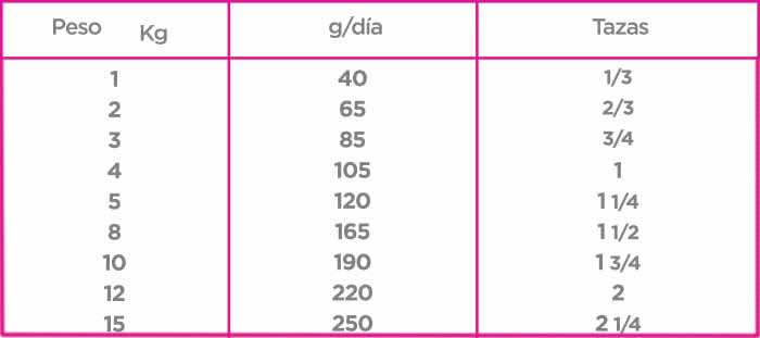 CT5327 1 Pieza De Nupec Adulto Raza Pequeña 8 Kg
