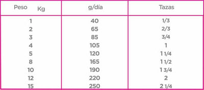 CT5327 1 Pieza De Nupec Adulto Raza Pequeña 8 Kg
