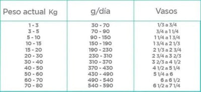 CT5348 1 Pieza De Nupec Weight Control 8 Kg