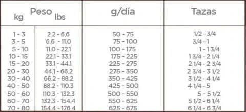 CT5397 1 Pieza De Nupec Senior 8 Kg