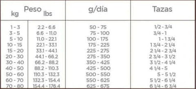 CT5397 1 Pieza De Nupec Senior 8 Kg