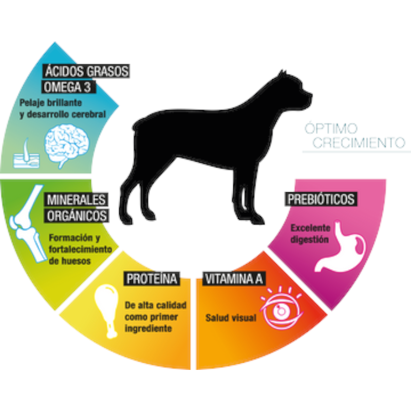PS1814 1 Pieza De 8 Kg De Alimento Premium Cachorro MLB