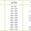 CT5325 1 Pieza De Nupec Adulto 8 Kg