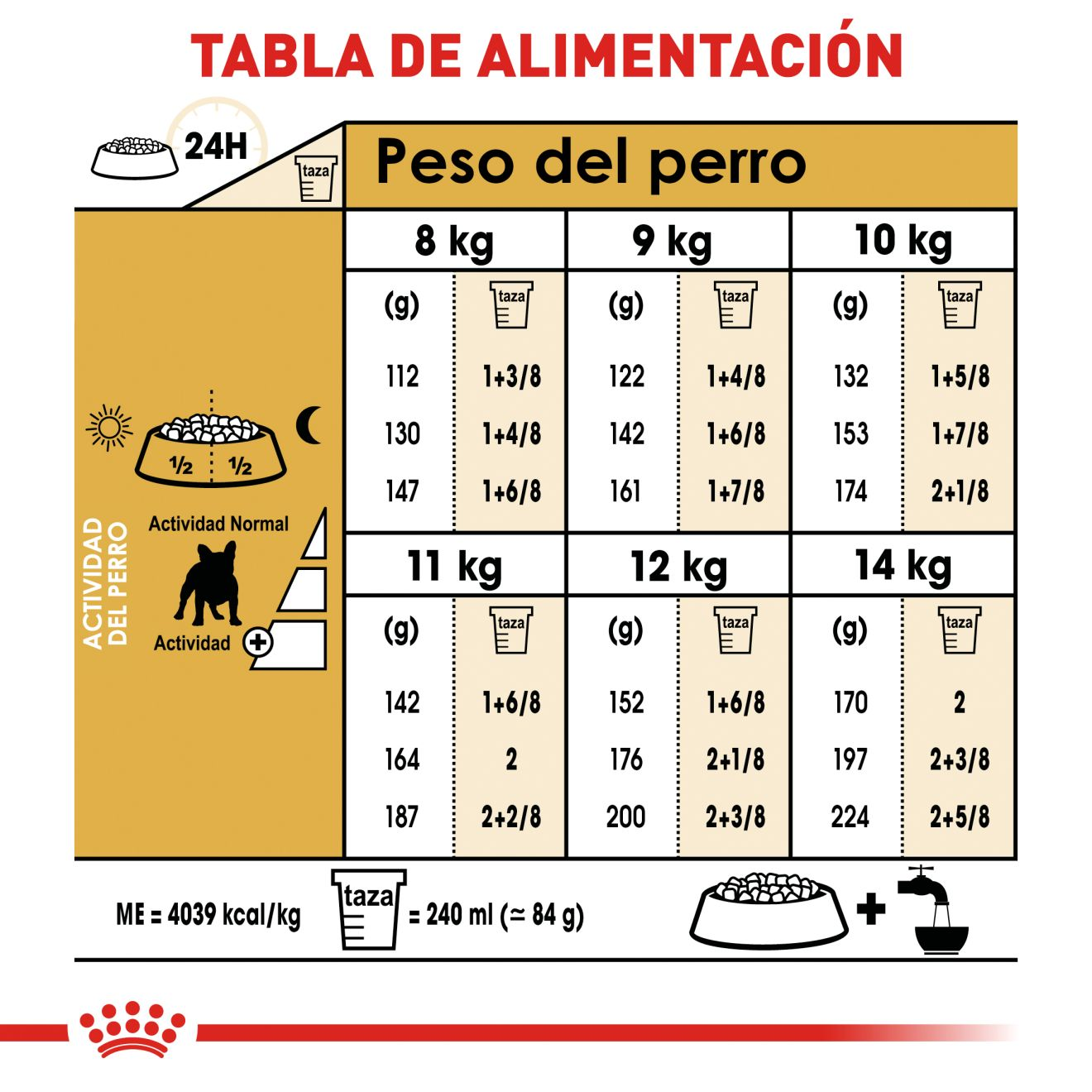 CT5787 1 Pieza De Alimento Para Bulldog Frances Adulto