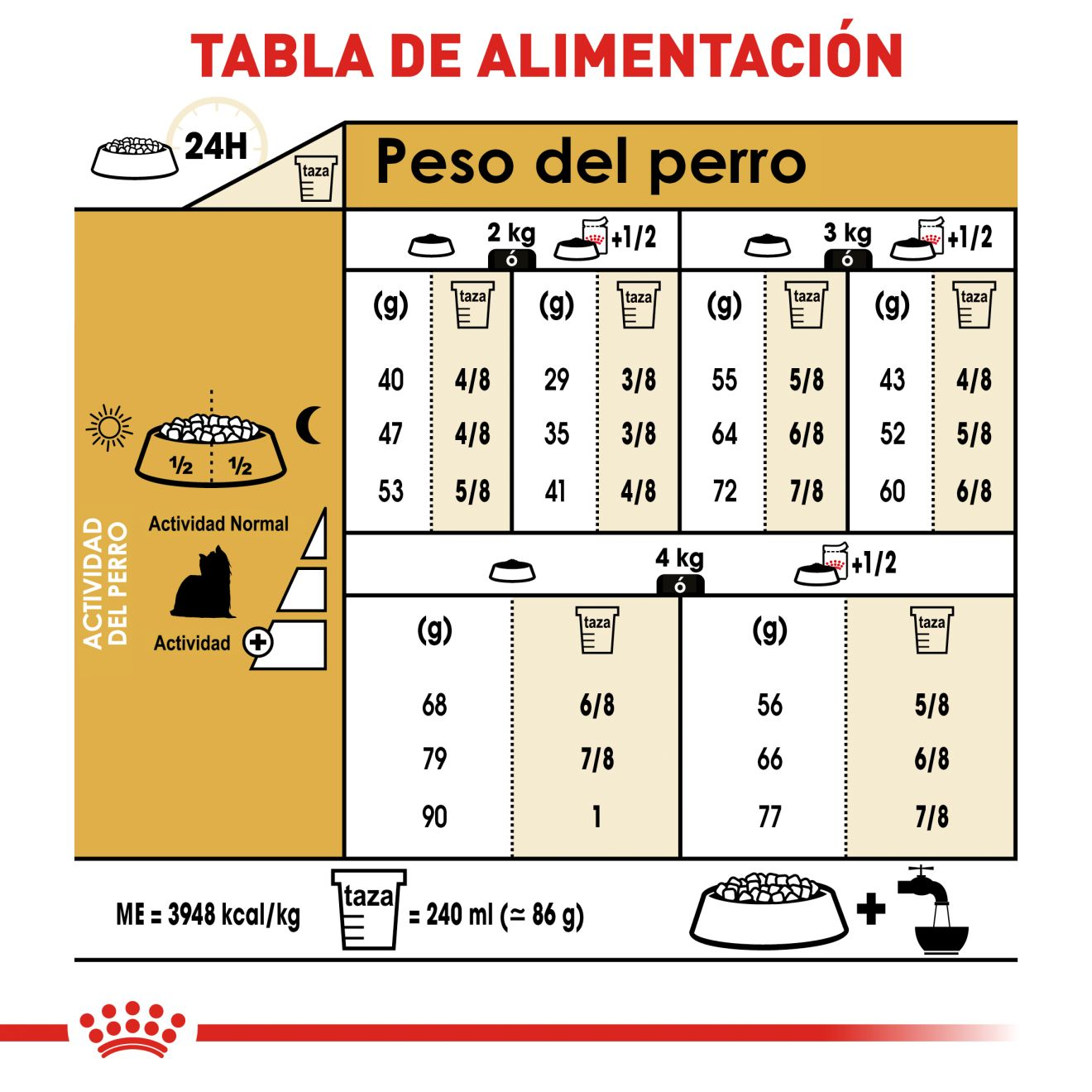 CT5141 1 Pieza De Alimento Para Yorkshire Terrier Adulto