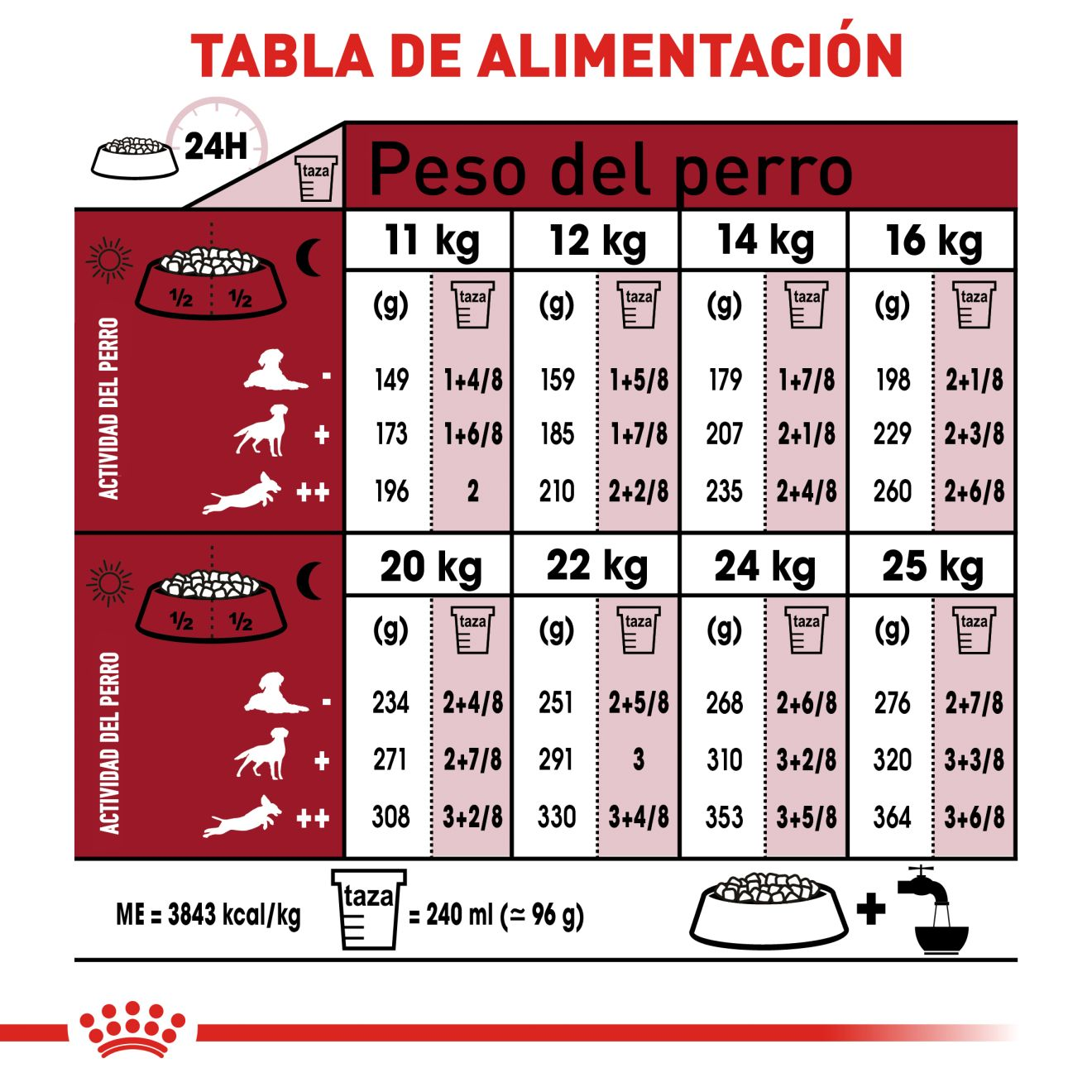 CT1747 1 Pieza De Alimento Para Raza Mediana Adulta