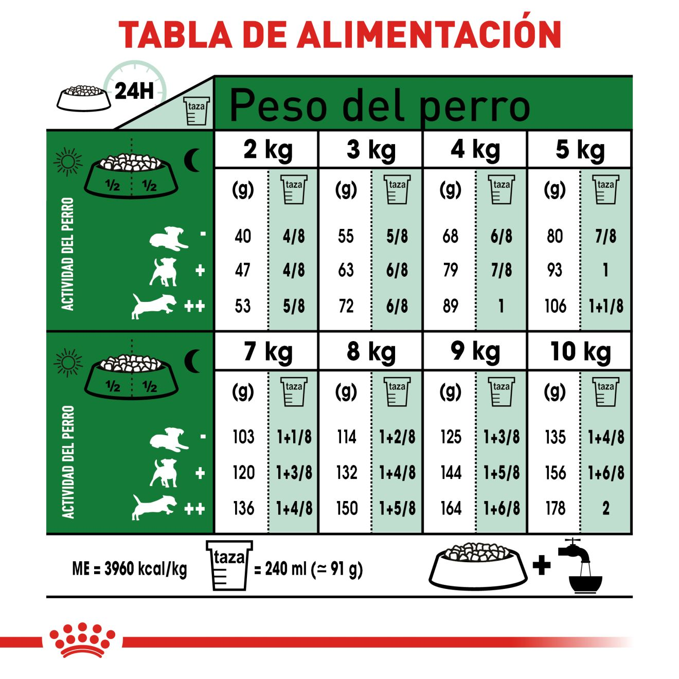 CT1251 1 Pieza De Alimento Para Raza Pequeña Adulto